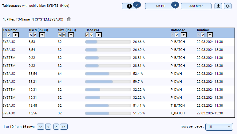 Tablespace Overview